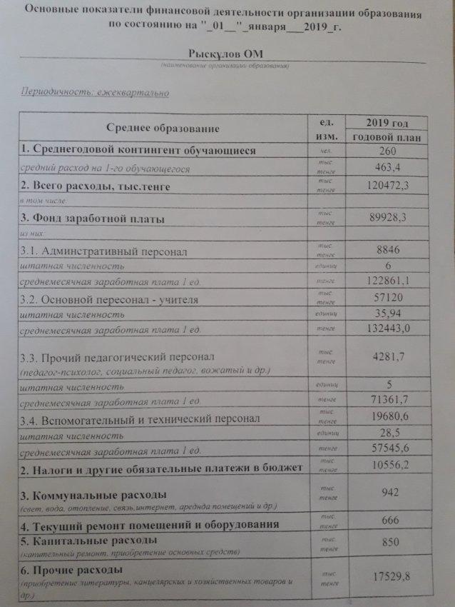 Бюджет