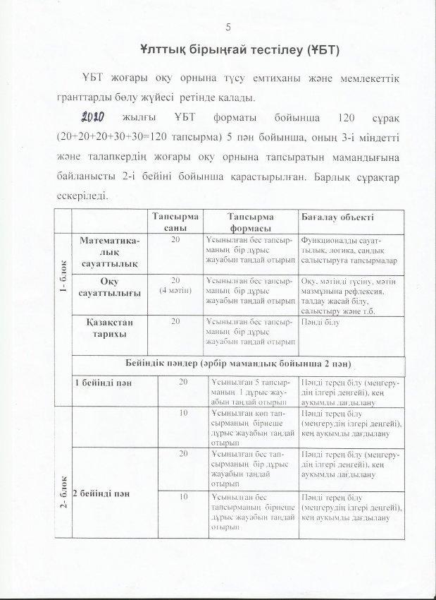 11 СЫНЫП ОҚУШЫЛАРЫ НАЗАРЫНА!