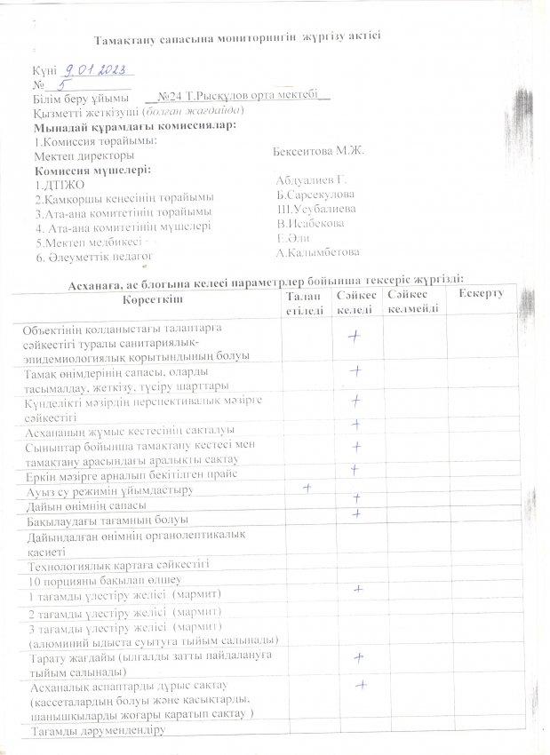 АКТ