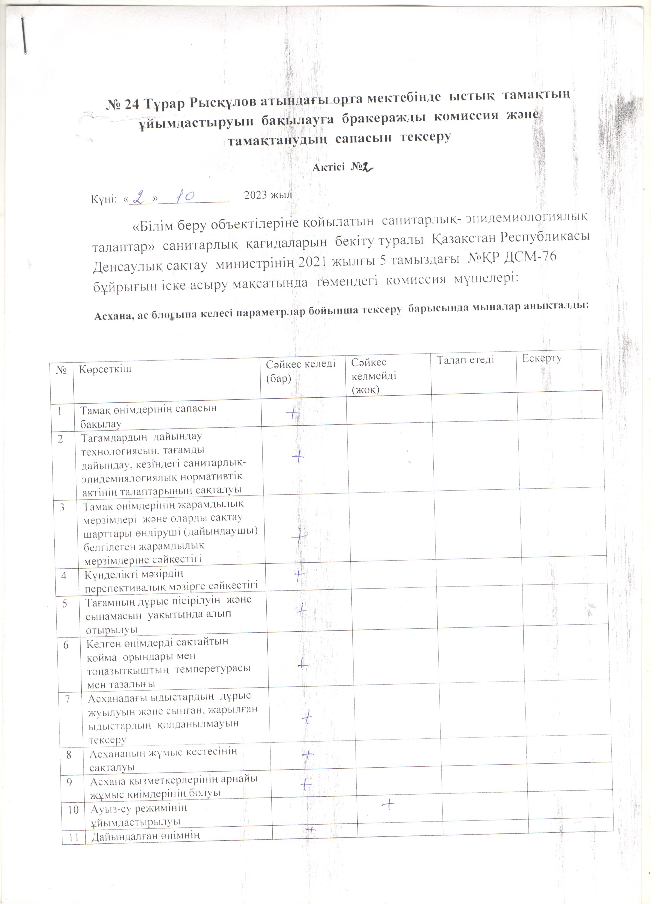Тамақтану сапасын тексеру