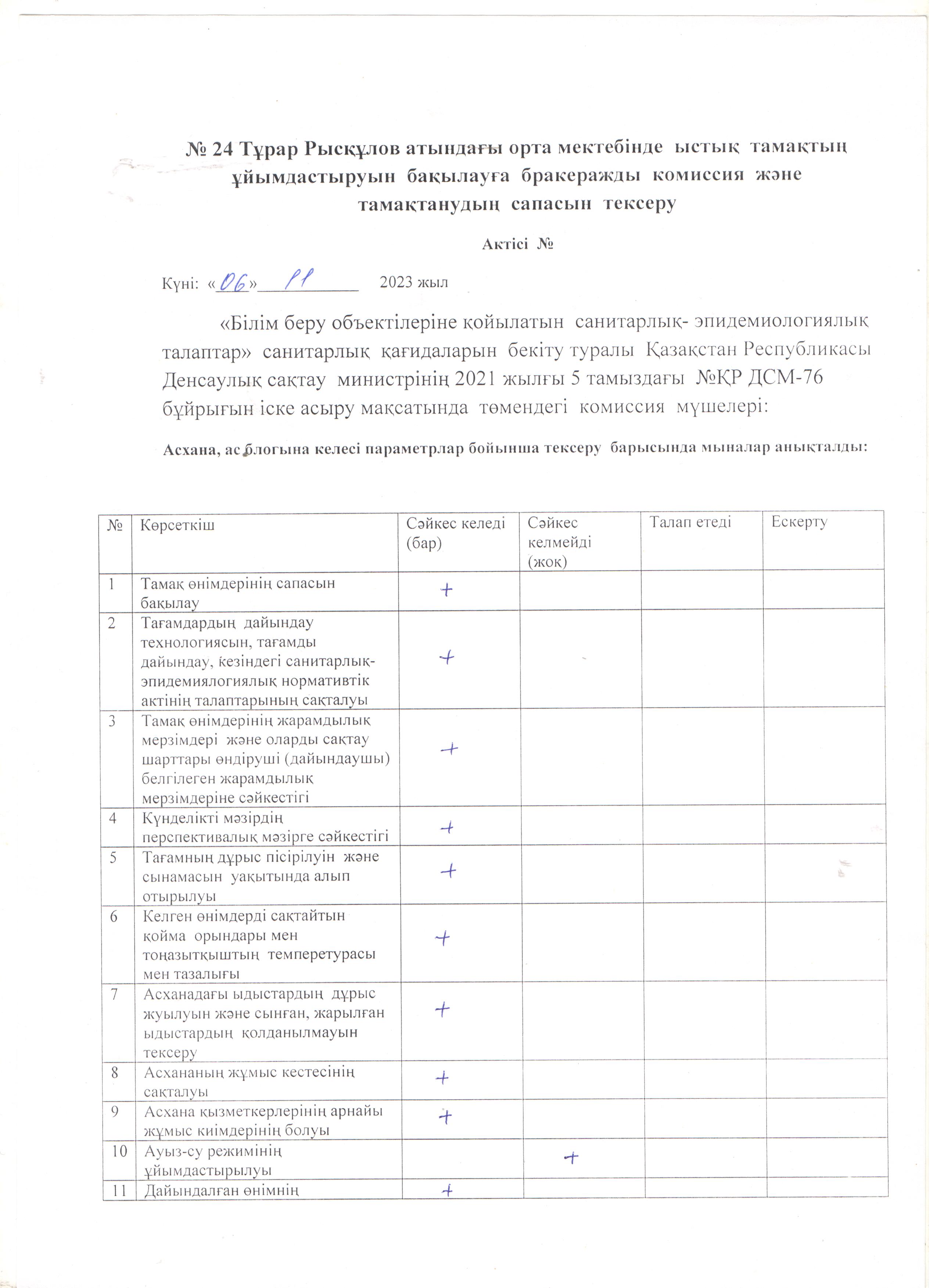 АКТ тамақтандыру