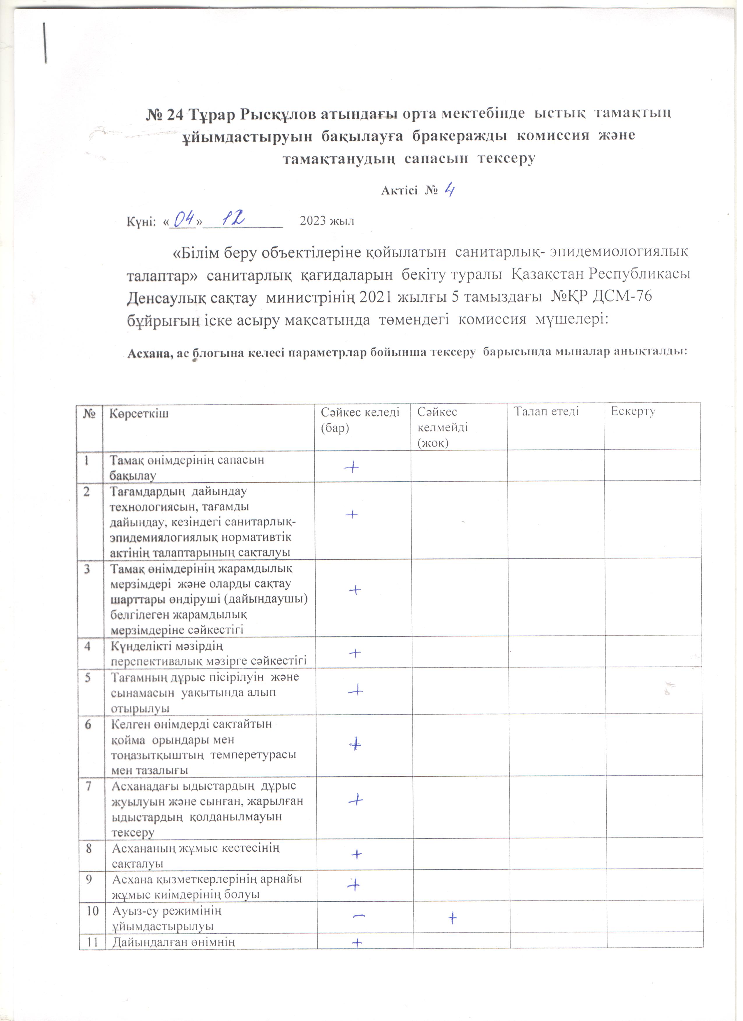 Бракераж комиссиясының хаттамасы