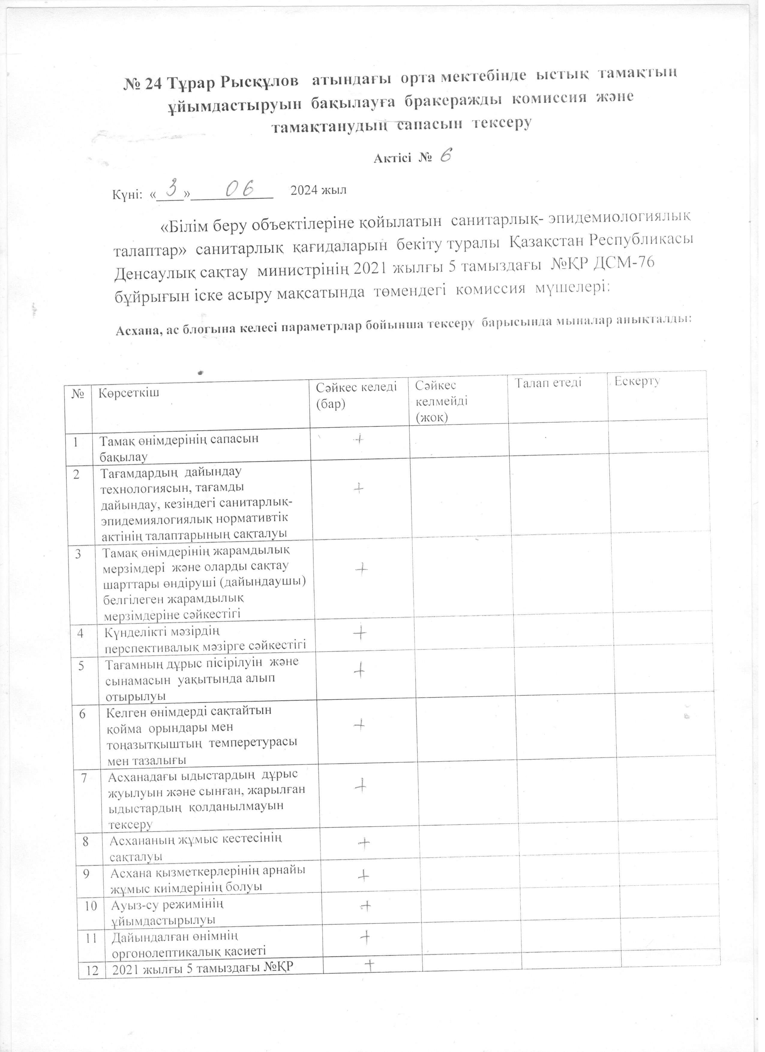 Лагерь. АКТ